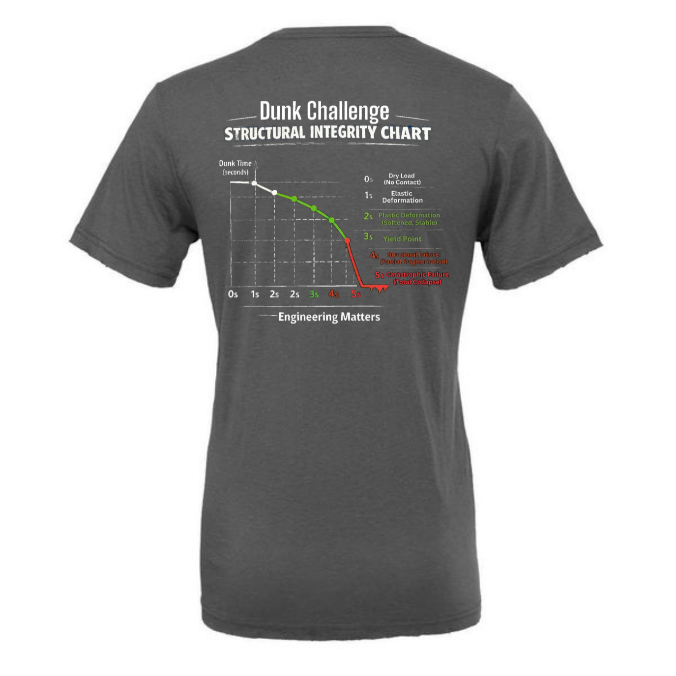 Engineering Standards Dunk Challenge T-Shirt | Nerd Humor Tee