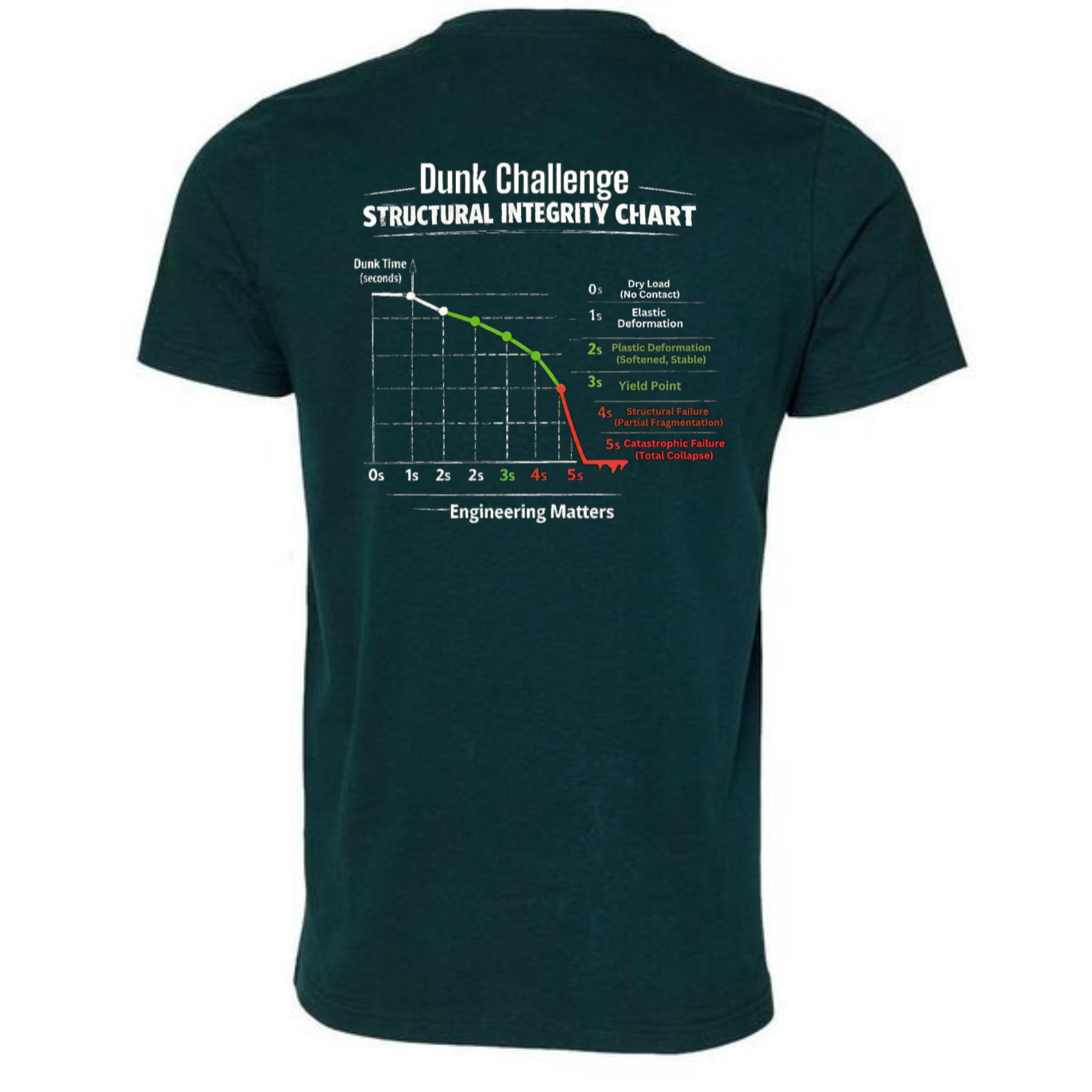 Engineering Standards Dunk Challenge T-Shirt | Nerd Humor Tee