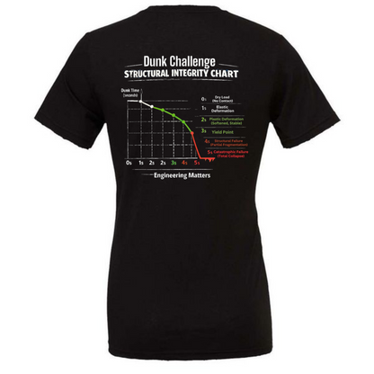 Engineering Standards Dunk Challenge T-Shirt | Nerd Humor Tee