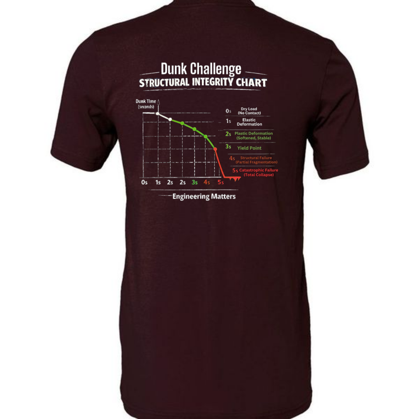 Engineering Standards Dunk Challenge T-Shirt | Nerd Humor Tee
