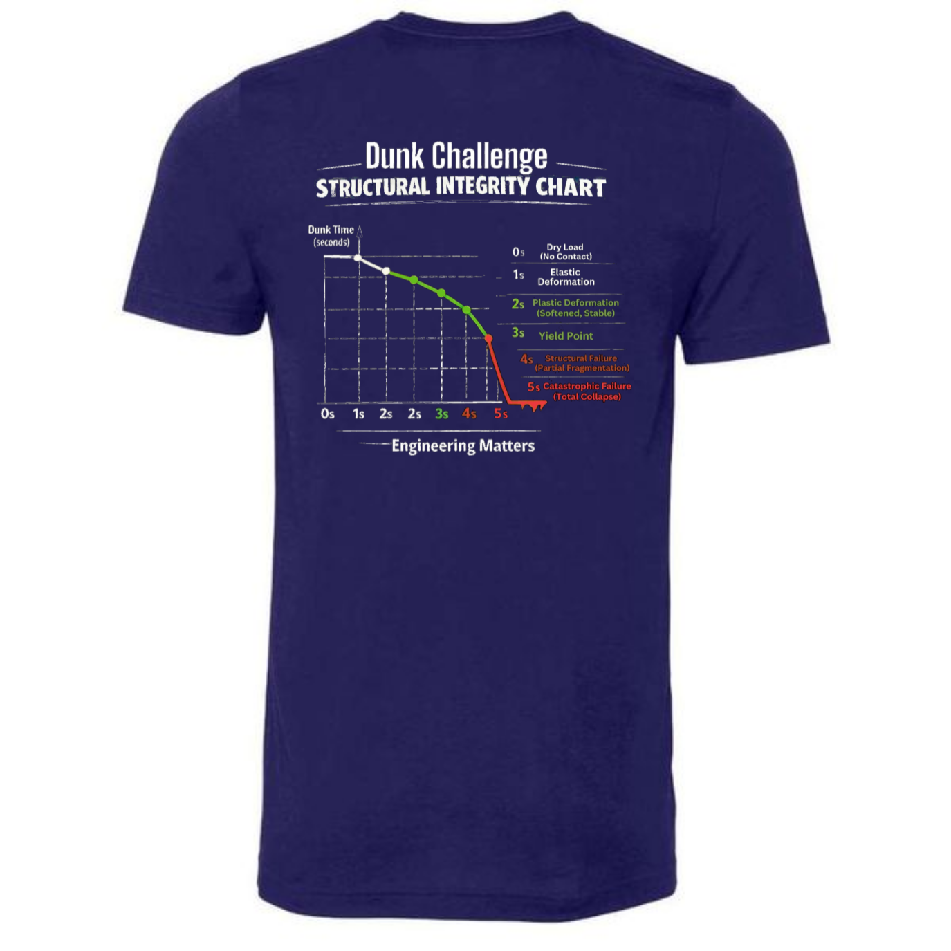 Engineering Standards Dunk Challenge T-Shirt | Nerd Humor Tee