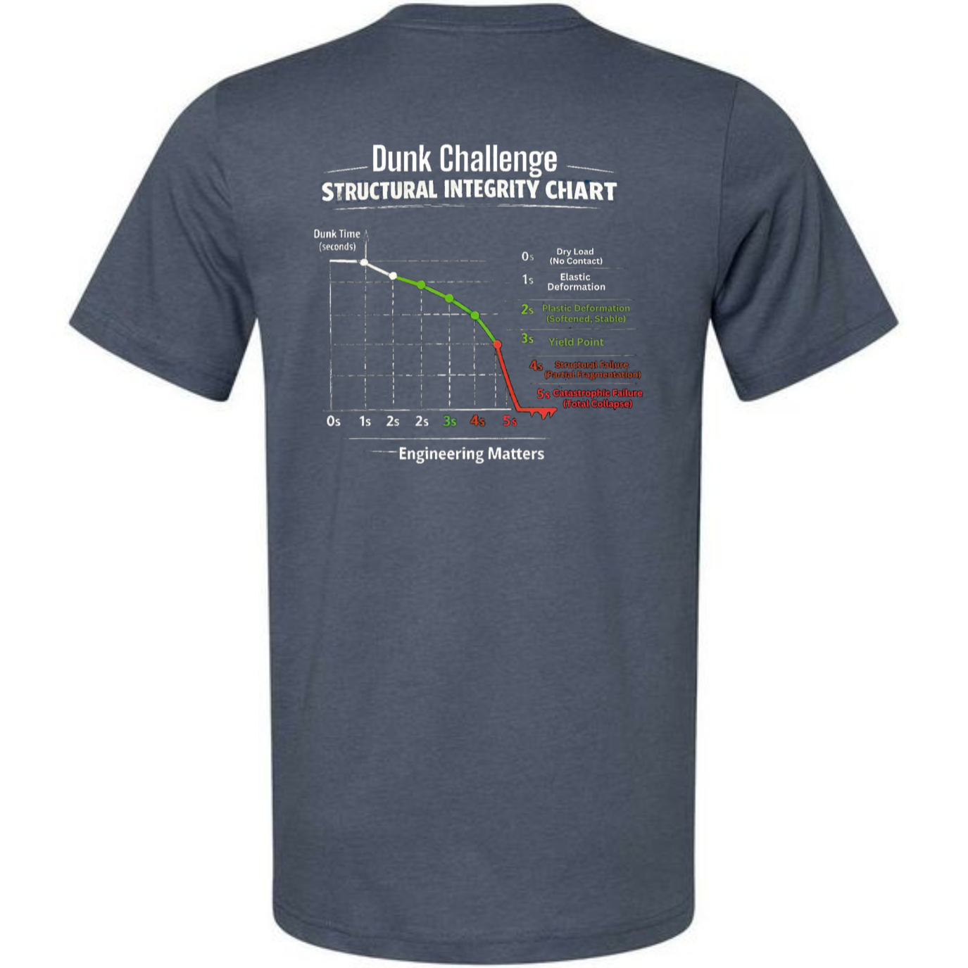 Engineering Standards Dunk Challenge T-Shirt | Nerd Humor Tee